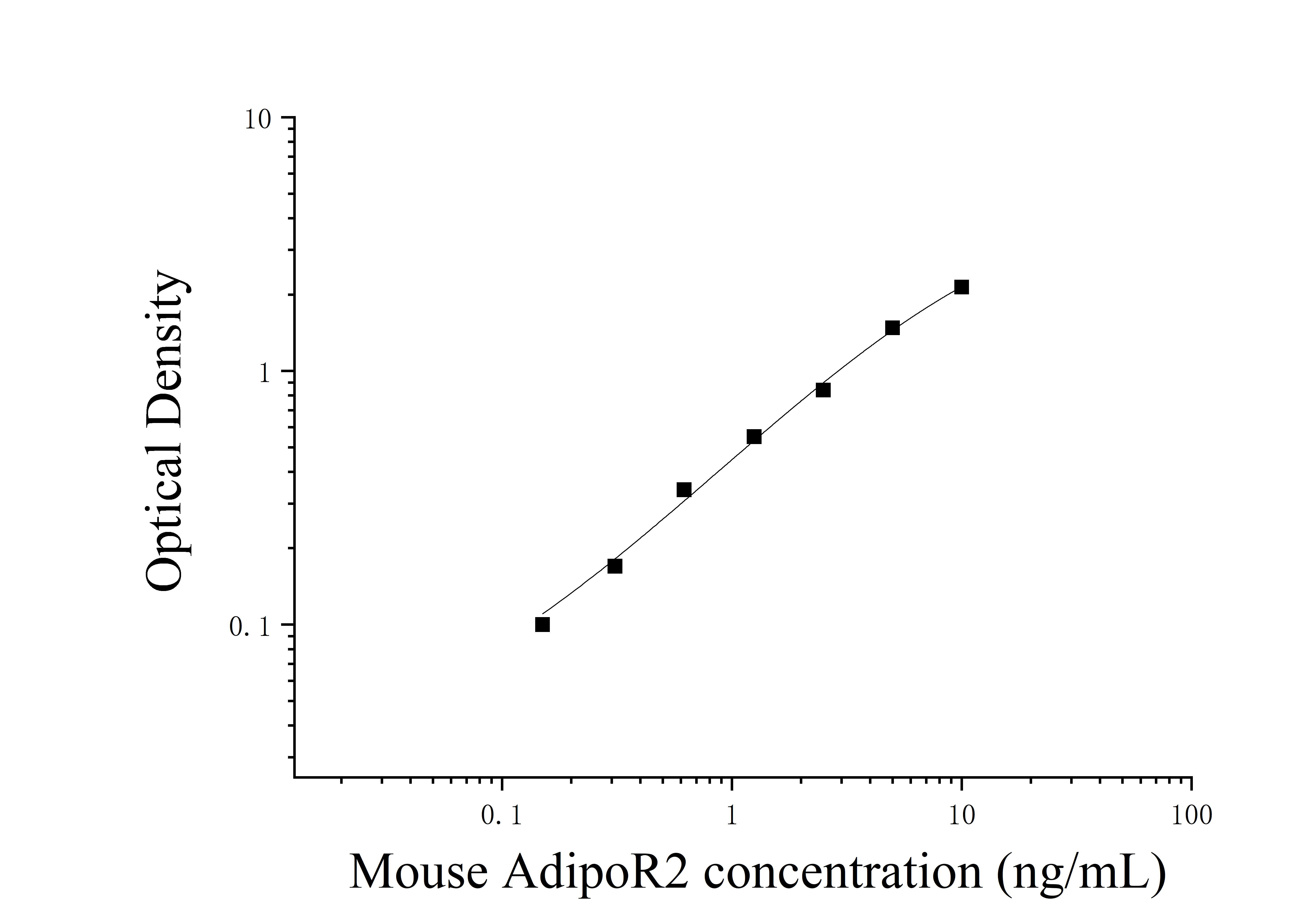 Mouse Adiponectin Receptor 2 (AdipoR2) ELISA Kit Mouse Adiponectin Receptor 2 (AdipoR2) ELISA Kit